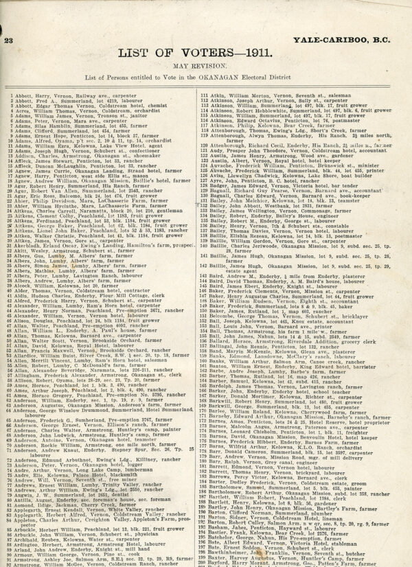 VOTERS LIST 1911 FOR OKANAGAN BC DISTRICT