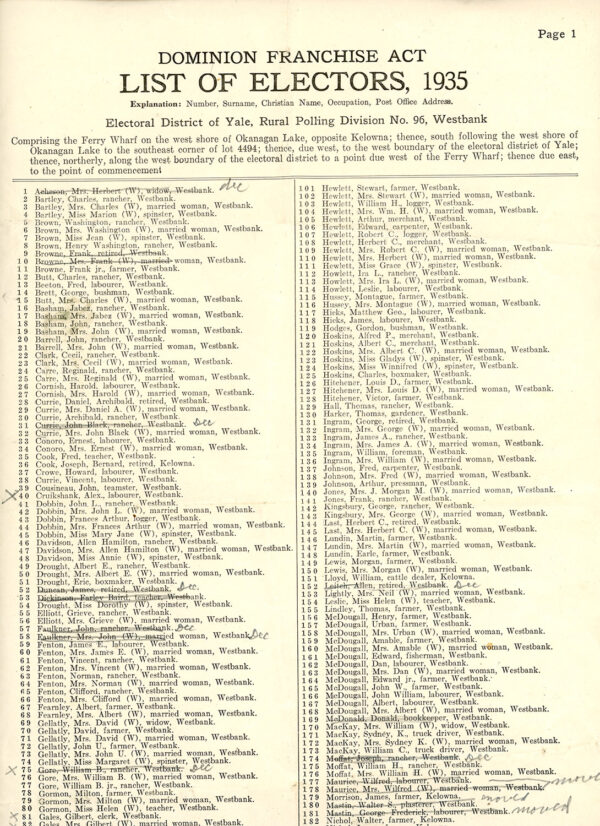 VOTERS LIST FOR WESTBANK BC 1935
